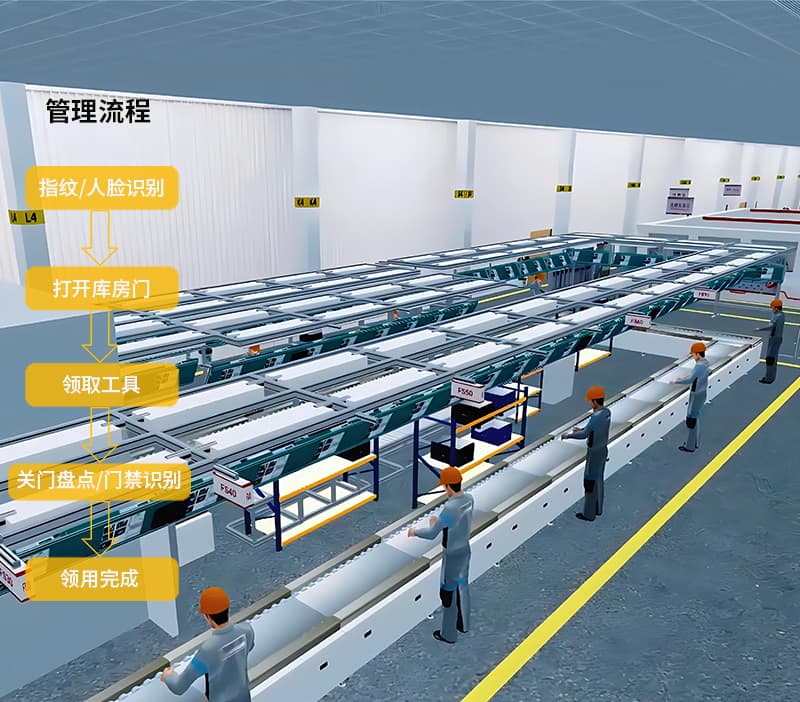 智能制造产线RFID维修工具管理方案（images 9）